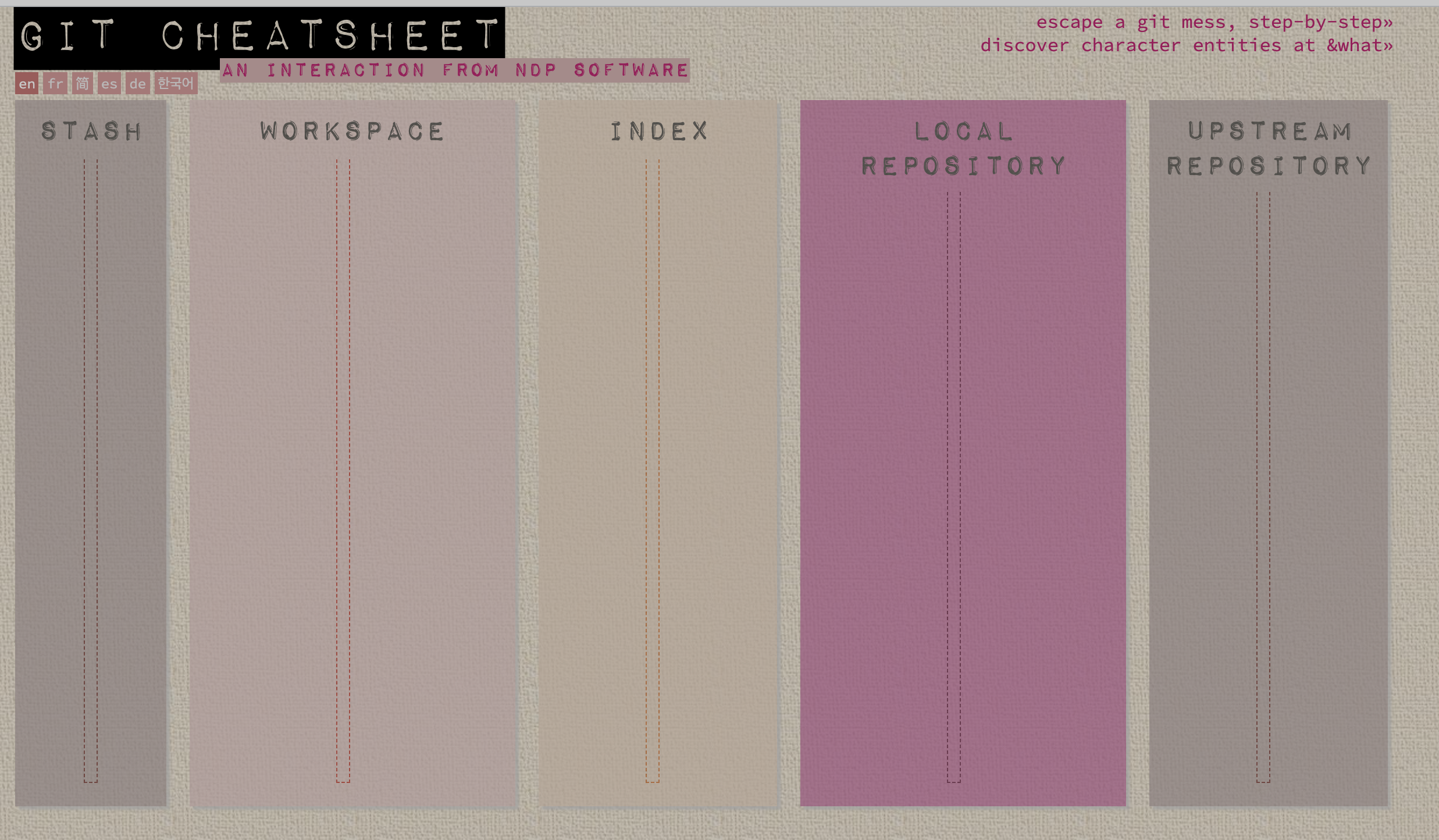 https://ndpsoftware.com/git-cheatsheet.html#loc=;